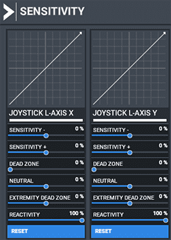 Linear Sensitivity Settings Linear Sensitivity Settings