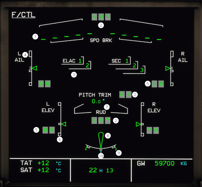 ECAM F-CTL page ECAM F-CTL page