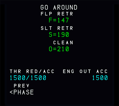 PERF GO AROUND Page PERF GO AROUND Page