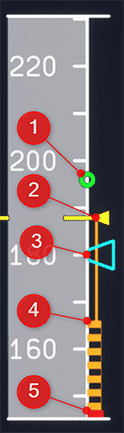 High Angle of Attack Protection Speeds High Angle of Attack Protection Speeds
