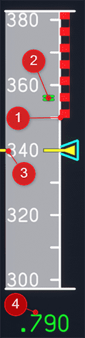 Speedband Overspeed Limits Speedband Overspeed Limits