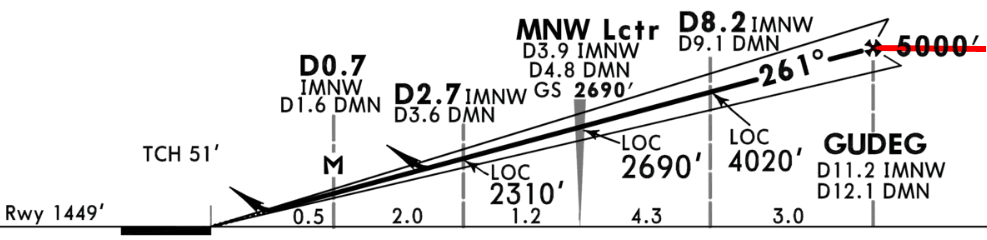 EDDM ILS 26R GS chart EDDM ILS 26R GS chart