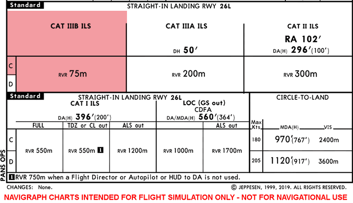 ILS information on chart ILS information on chart