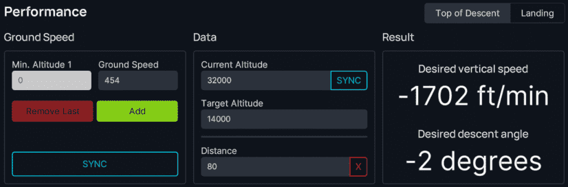 Descent calculation with a given distance Descent calculation with a given distance